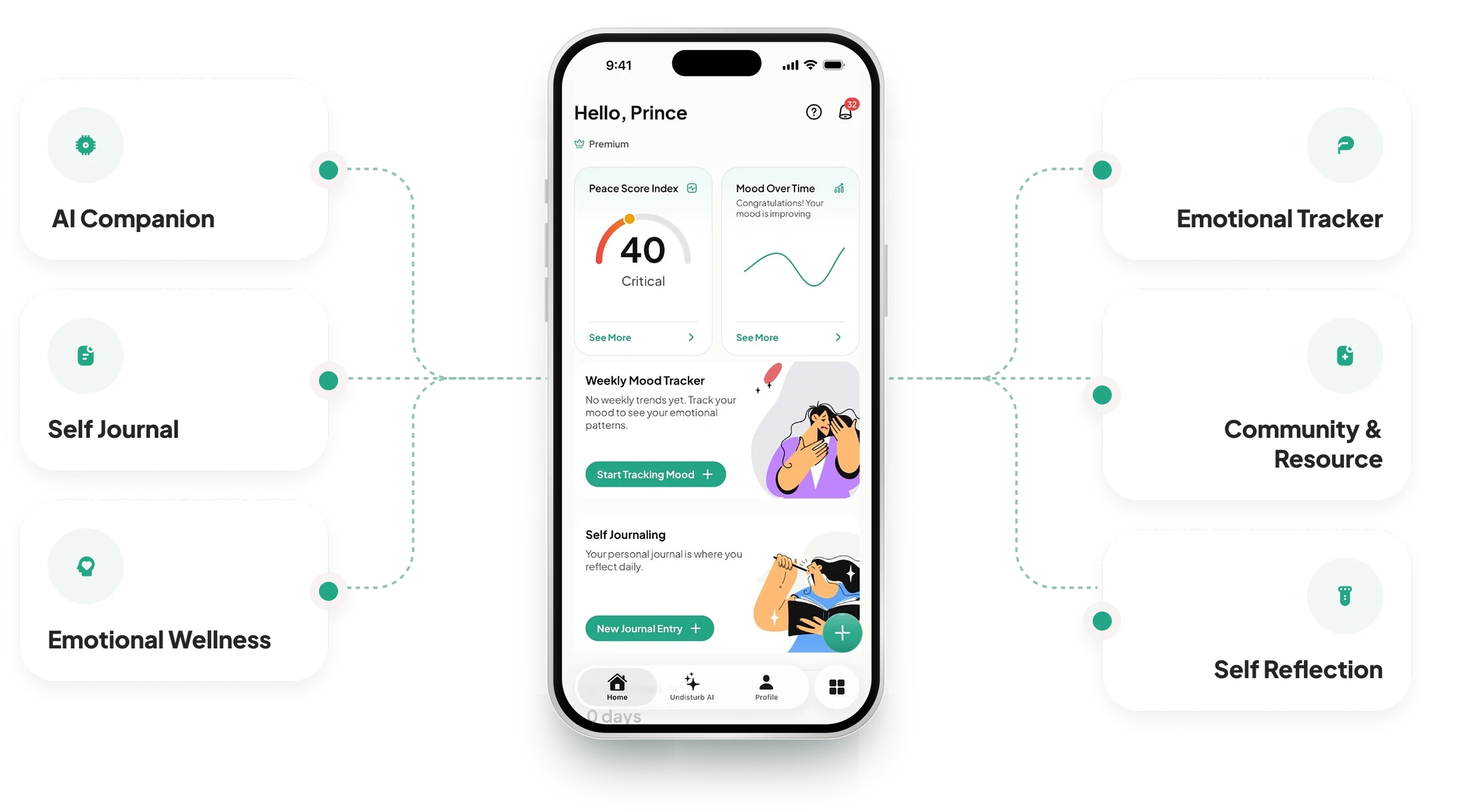 Undisturb app features around the home screen
